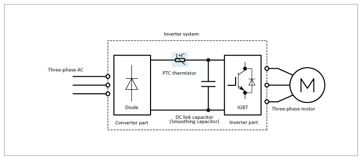 High Quality PTC thermistors