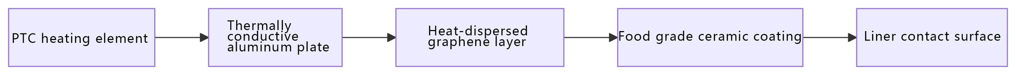 Intelligent control system