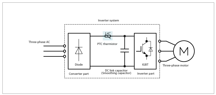 High Quality PTC thermistors