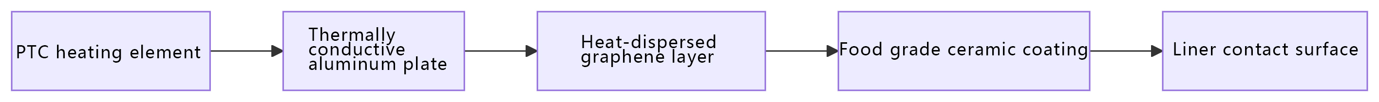 Intelligent control system