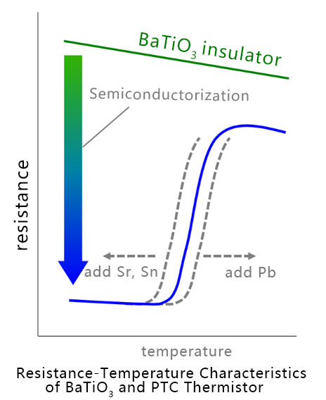 PTC Heating Element Manufacturing Solutions